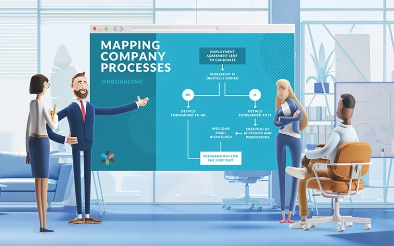 How to Create a Process Map (with examples)