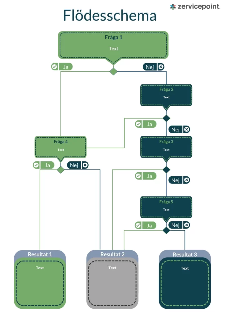 Flödesschema-PowerPoint mall exempel