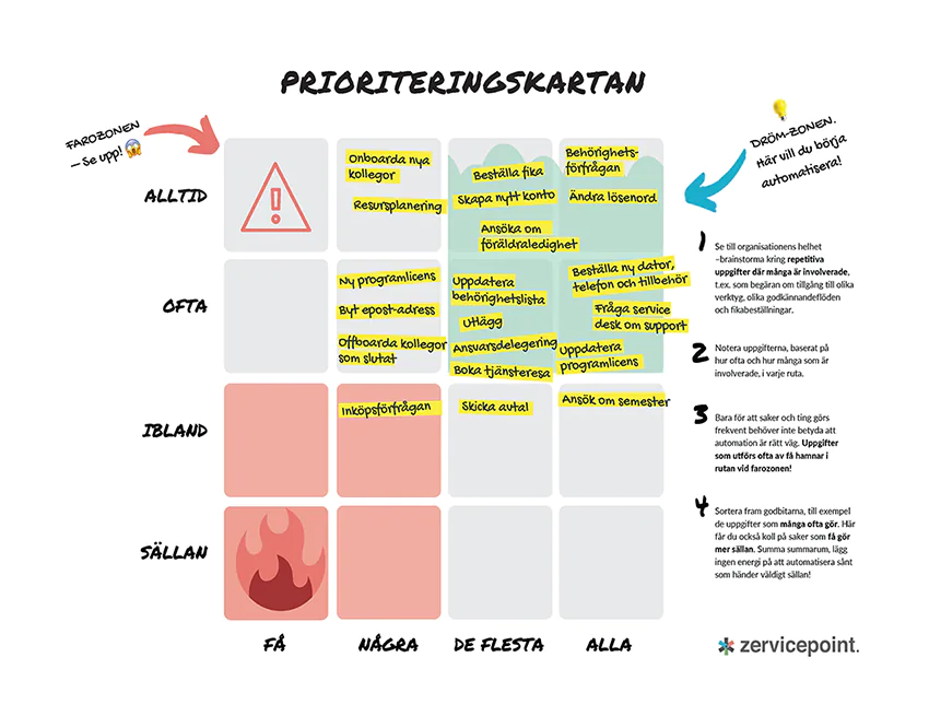 prioriteringskartan