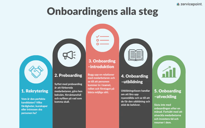 Onboarding av nyanställda – 5 viktiga steg