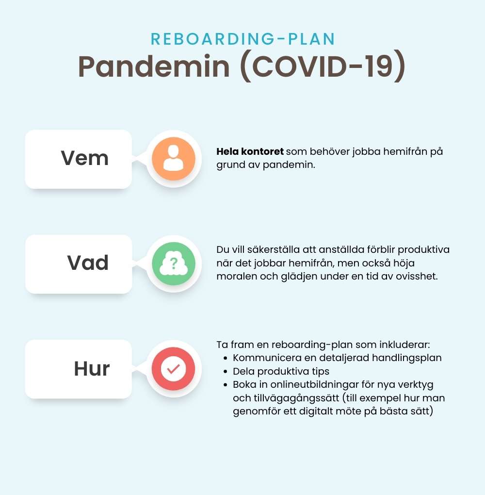 Reboarding-plan pandemi
