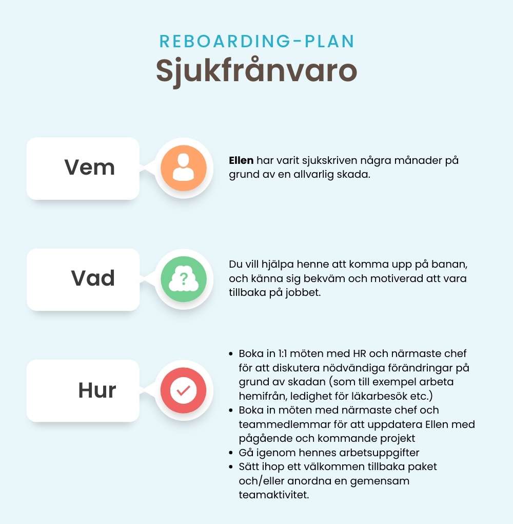Reboarding-plan sjukfrånvaro
