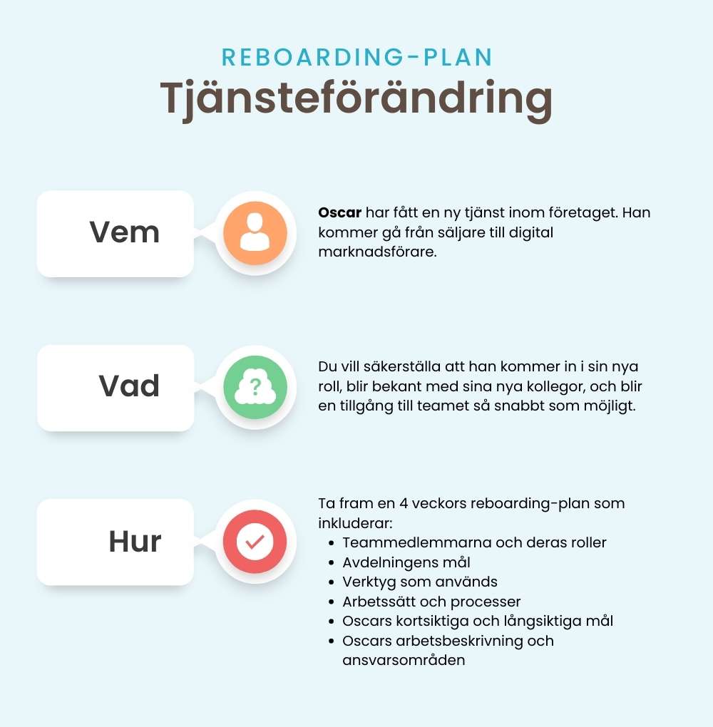 Reboarding-plan tjänsteförändring