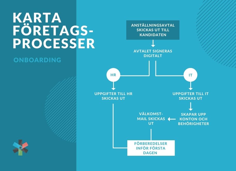 Processkarta-företagsprocesser